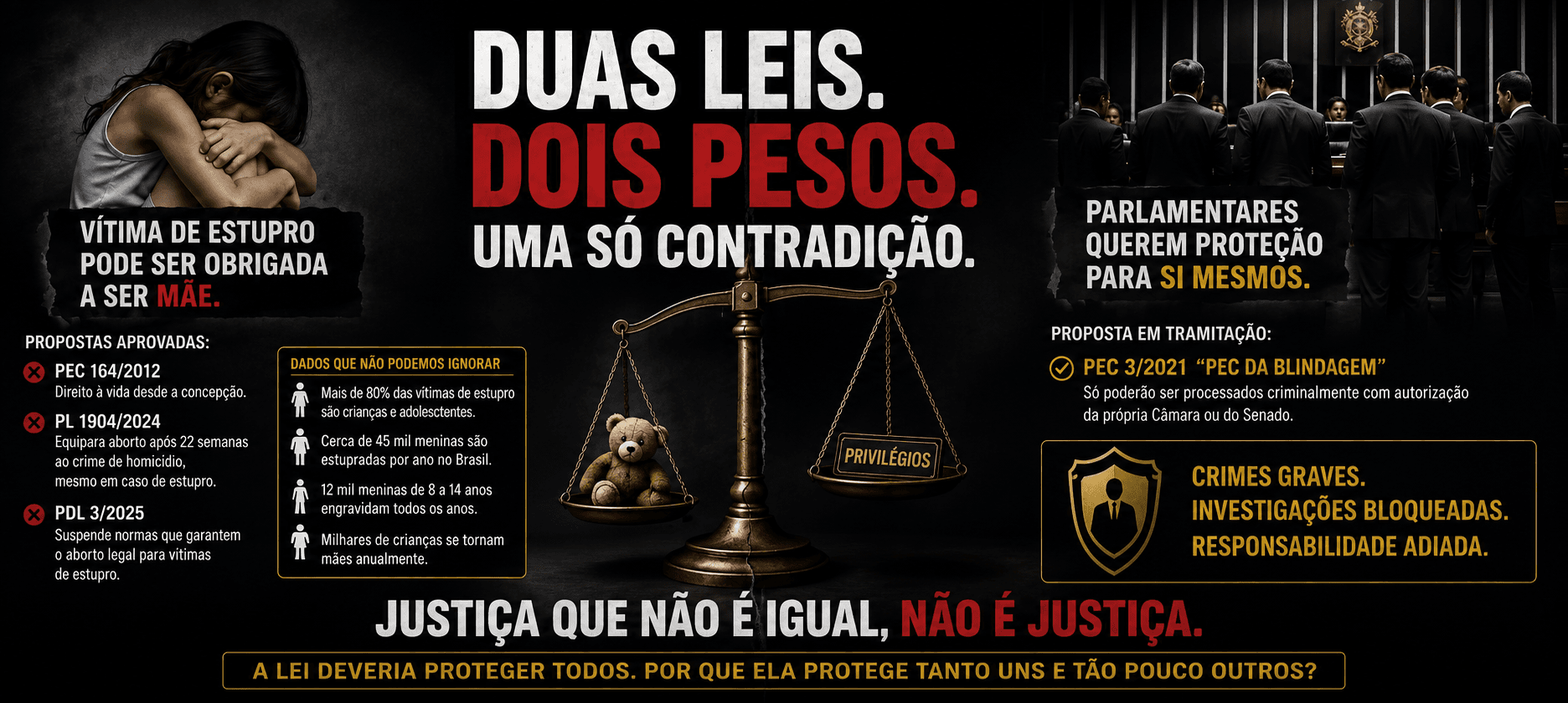 A incoerência que os dados escancaram